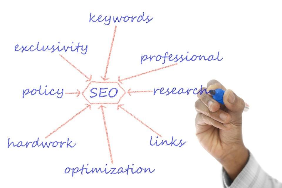 SEO Keyword Research Digital Marketing Services
